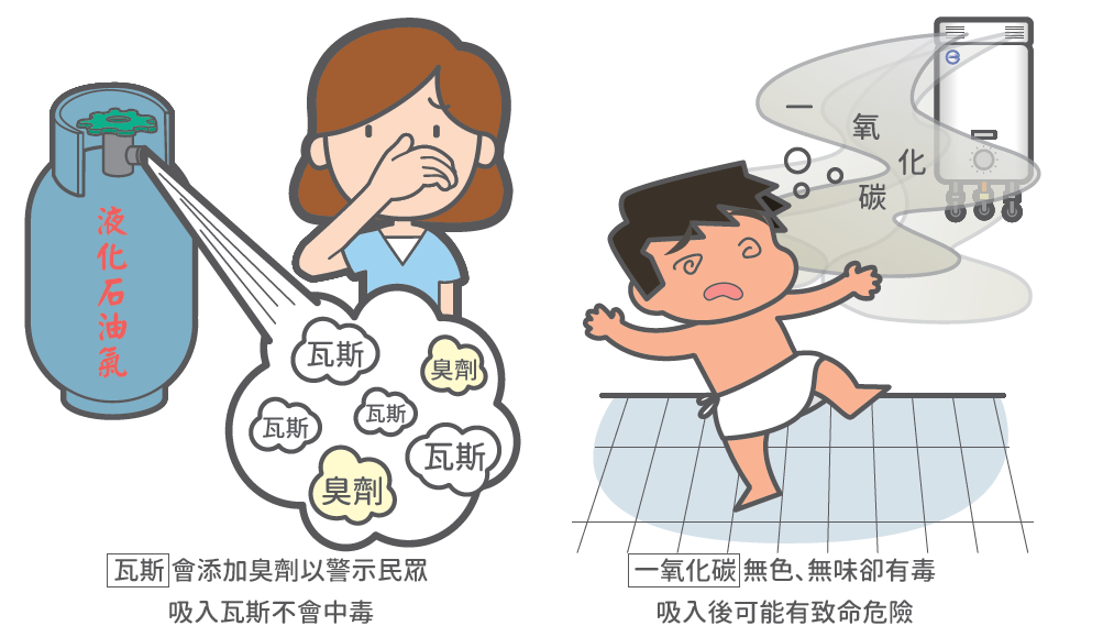 注意桶裝瓦斯外洩與通風不良